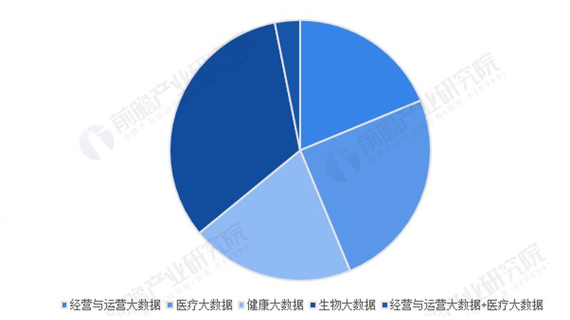 与药物治疗相比，针灸理疗具有以下优势：