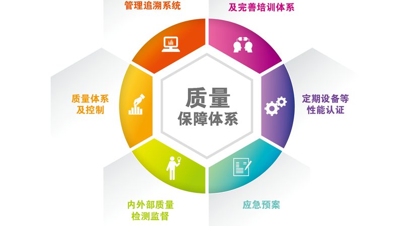 肠胃保养，从日常做起**